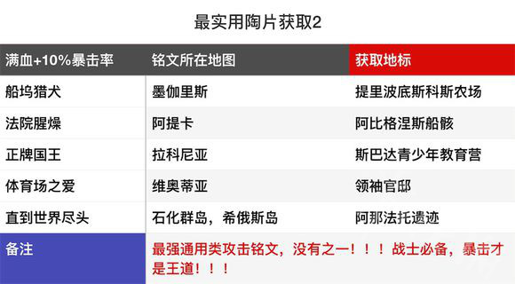 刺客信条奥德赛最实用陶片在哪里 最实用陶片位置一览