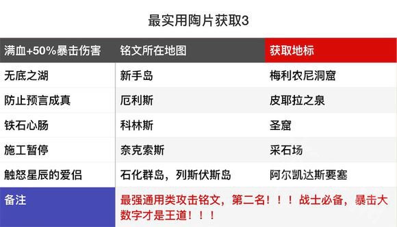 刺客信条奥德赛最实用陶片在哪里 最实用陶片位置一览