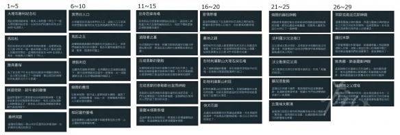 刺客信条奥德赛有哪些新增地点 刺客信条奥德赛新增地点一览