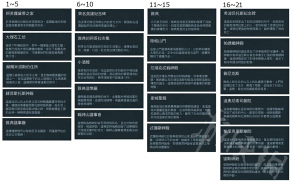 刺客信条奥德赛有哪些新增地点 刺客信条奥德赛新增地点一览