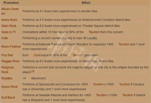 文明6摇滚乐队怎么玩 文明6摇滚乐队作用分析