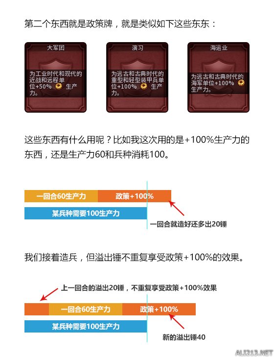 《文明6》溢出锤利用大法 一回合造奇观