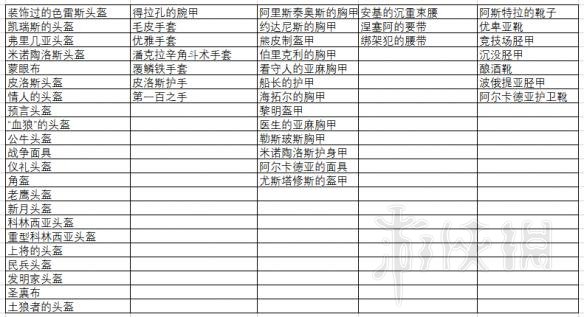 刺客信条奥德赛全武器装备介绍 全套装属性一览 刀剑类