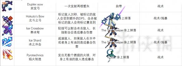 死亡细胞不同版本装备蓝图获取方式汇总 装备蓝图怎么获得