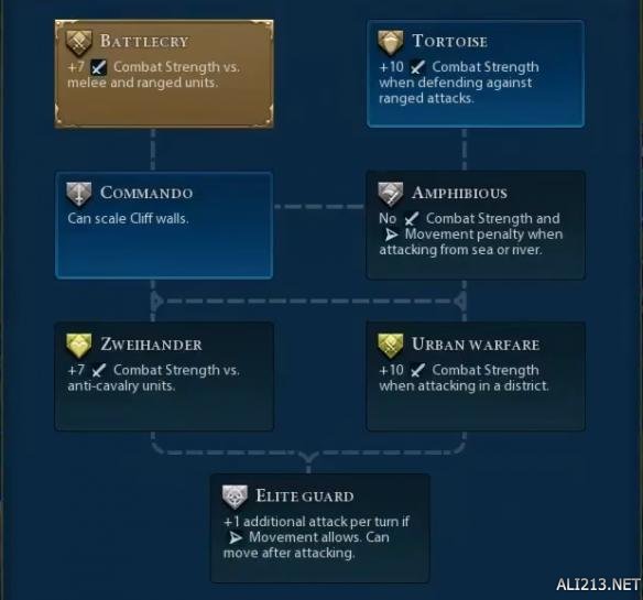《文明6》十五种战斗单位晋升树图鉴详解 斥候晋升