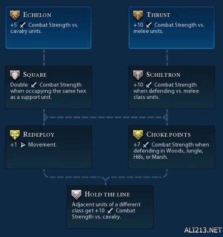 《文明6》十五种战斗单位晋升树图鉴详解 斥候晋升