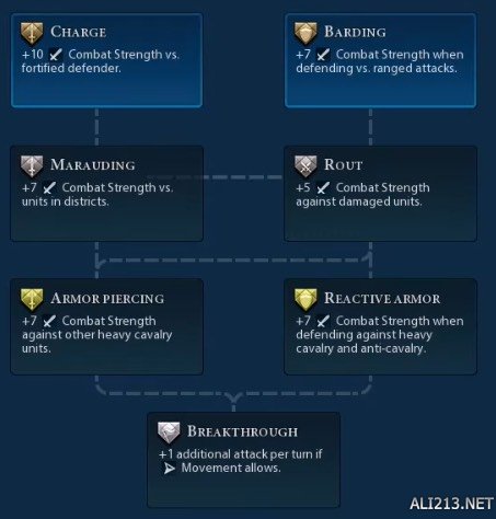 《文明6》十五种战斗单位晋升树图鉴详解 斥候晋升