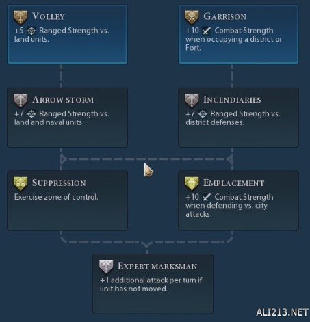 《文明6》十五种战斗单位晋升树图鉴详解 斥候晋升