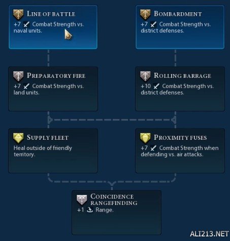 《文明6》十五种战斗单位晋升树图鉴详解 斥候晋升