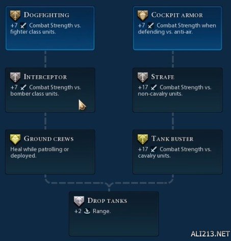 《文明6》十五种战斗单位晋升树图鉴详解 斥候晋升