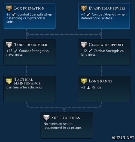 《文明6》十五种战斗单位晋升树图鉴详解 斥候晋升