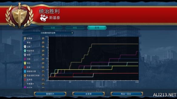 《文明6》神标盘古斯基泰159T征服胜利图文战报