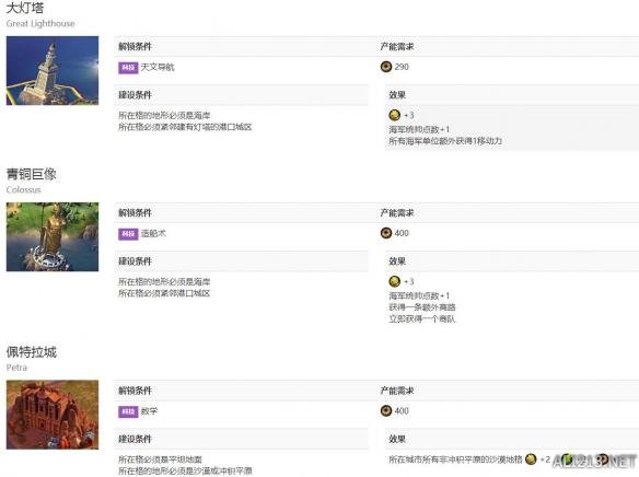 《文明6》城市奇观解锁条件一览表 远古时代