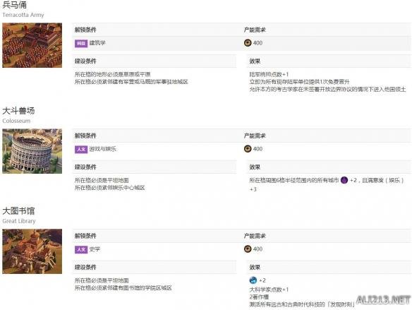《文明6》城市奇观解锁条件一览表 远古时代