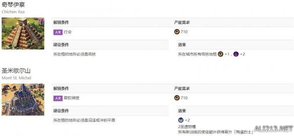 《文明6》城市奇观解锁条件一览表 远古时代