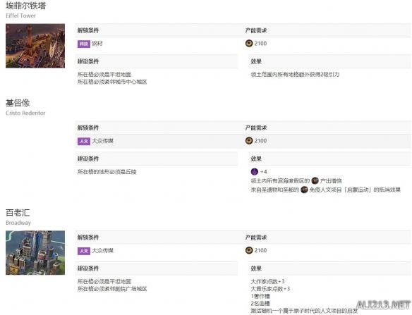 《文明6》城市奇观解锁条件一览表 远古时代