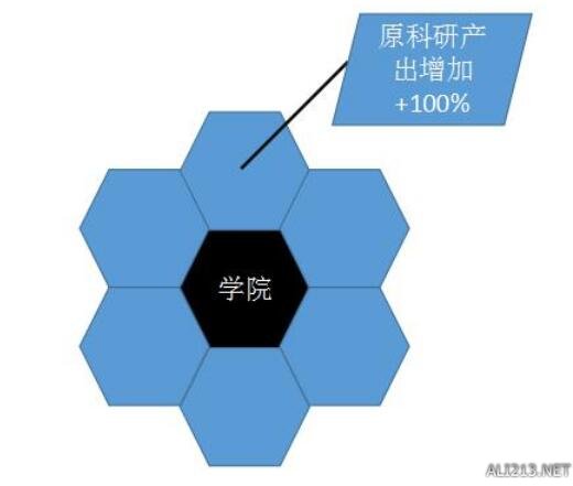 《文明6》城区建设产出玩法大型攻略