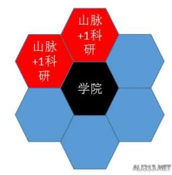 《文明6》城区建设产出玩法大型攻略