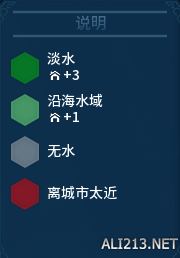 《文明6》分城人口比主城多玩法解析攻略