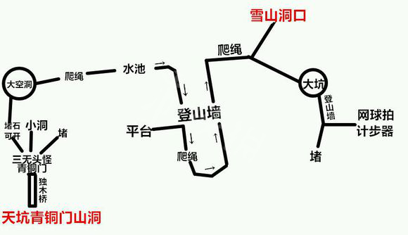 森林地图全解析 森林洞穴地图图文详解