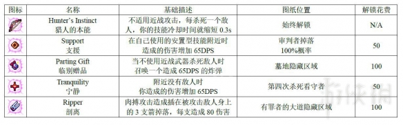 死亡细胞1.1版本全图纸获得方法图鉴 死亡细胞图纸怎么获得 近战武器_网