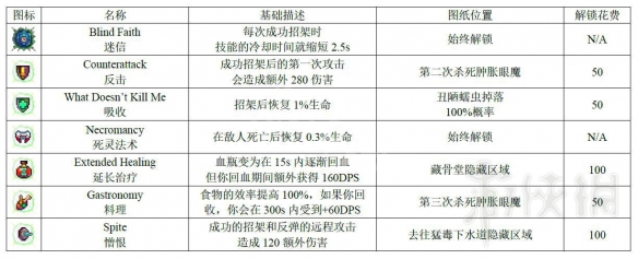 死亡细胞1.1版本全图纸获得方法图鉴 死亡细胞图纸怎么获得 近战武器_网