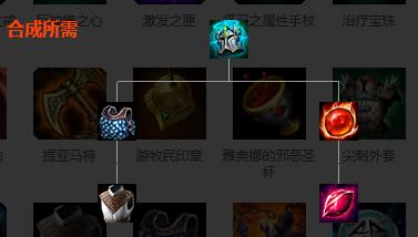 英雄联盟全防御装备解析 英雄联盟防御装备大全 防御类：巨人腰带
