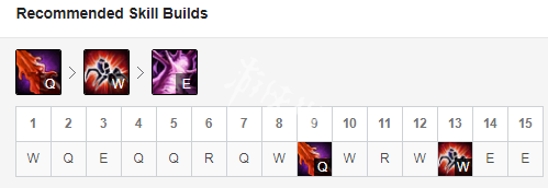 英雄联盟蜘蛛怎么玩 lol蜘蛛女皇打野出装s9推荐教学