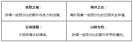 英雄联盟新版本更新内容 英雄联盟季前玩法介绍 炼狱峡谷