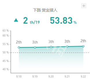 英雄联盟好运姐灵魂收割流怎么出装 英雄联盟的好运魄罗在哪里