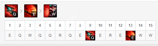 英雄联盟s9上单蛮王怎么玩 英雄联盟s9蛮王出装顺序推荐_网