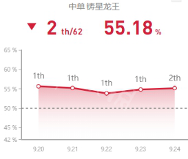 英雄联盟中单龙王怎么玩 英雄联盟中单龙王天赋符文玩法一览_网