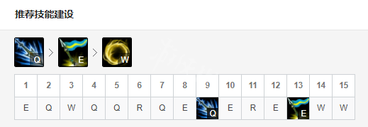 英雄联盟11.16版本答案 英雄联盟中单皇子玩法解析
