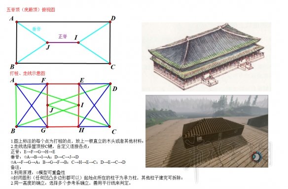 森林theforest古建筑屋顶布局图文解析 theforest森林攻略