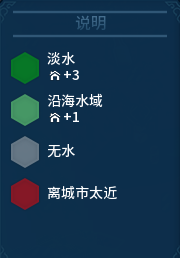 《文明6》人口增长全方面解析 人口怎么增长 人口增长机制介绍