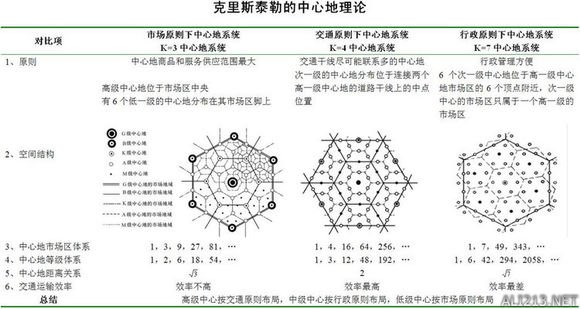 《文明6》黄金7城 文明6黄金7城失效了吗