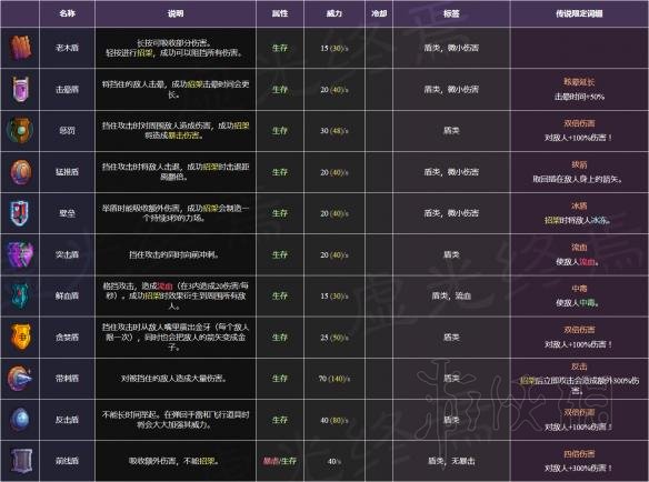 死亡细胞装备重铸详解+词缀及装备全图鉴一览 装备什么词缀好 名词解释