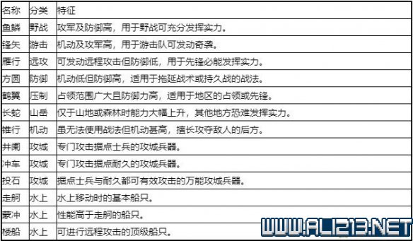 三国志14新手攻略图文全介绍 三国志14怎么快速入门 按键操作