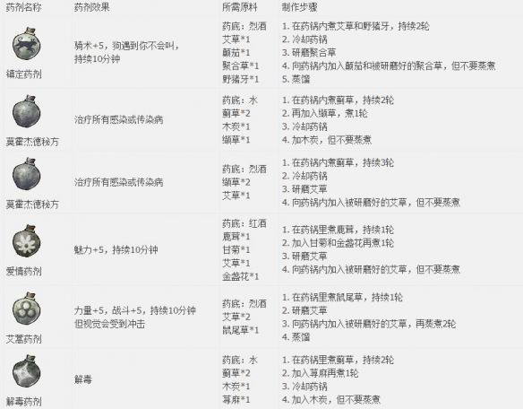 天国拯救图文全流程攻略 系统教程+全剧情任务BOSS详解 游戏介绍_网