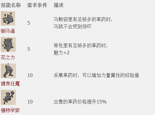 天国拯救图文全流程攻略 系统教程+全剧情任务BOSS详解 游戏介绍_网