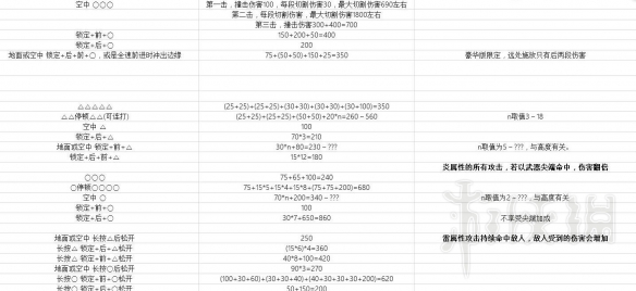 鬼泣5尼禄技能伤害如何 尼禄+但丁+V技能键位+伤害数据汇总表 尼禄