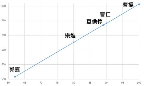 三国志14阵型影响因素分析 三国志14阵型五维数据解析一览