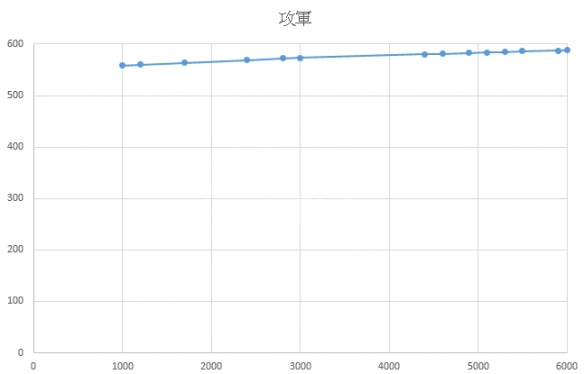 三国志14阵型影响因素分析 三国志14阵型五维数据解析一览