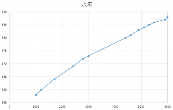 三国志14阵型影响因素分析 三国志14阵型五维数据解析一览