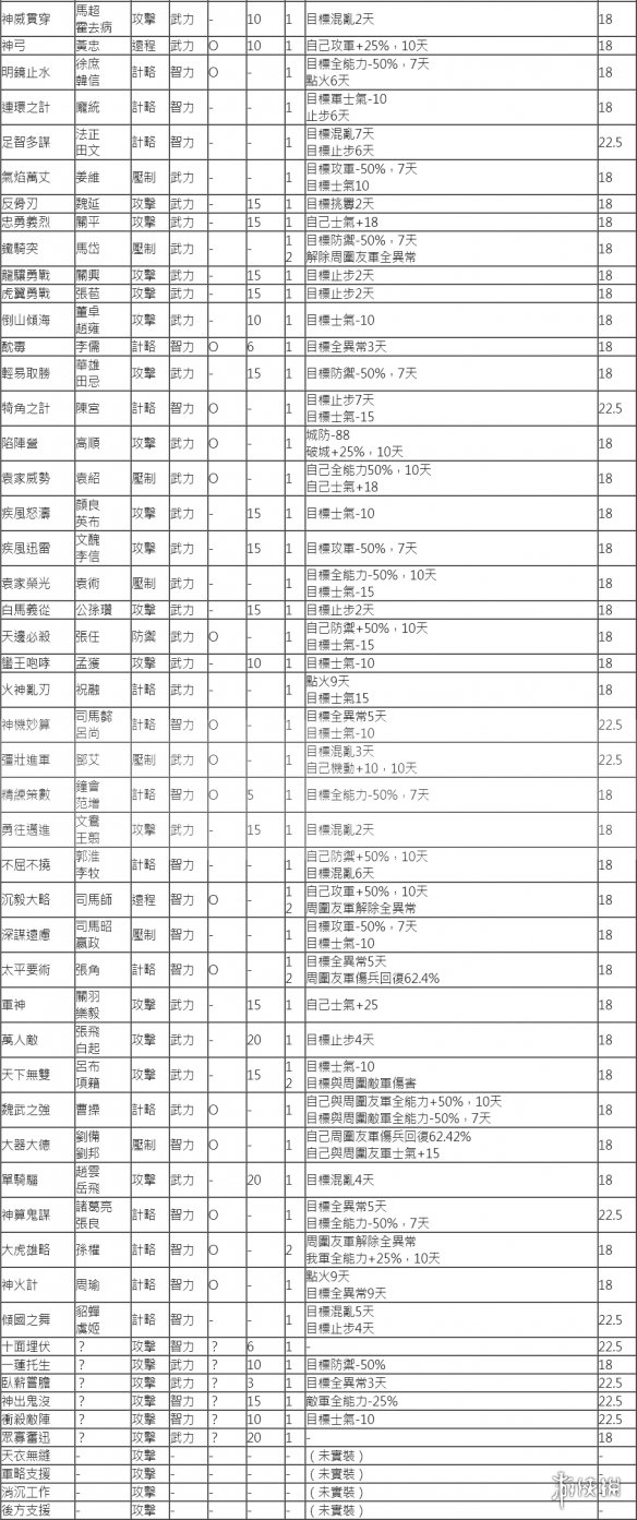 三国志14战法大全 三国志14战法机制讲解_网