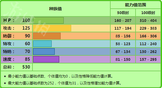 宝可梦剑盾铠之孤岛对战最强宝可梦 轰擂金刚猩培育方法