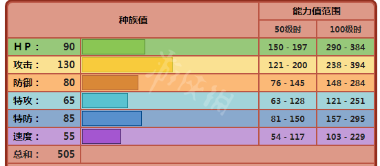 宝可梦剑盾怪力怎么用 宝可梦剑盾怪力配招属性介绍