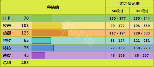 宝可梦剑盾岩殿居蟹怎么用 宝可梦剑盾岩殿居蟹配招属性介绍