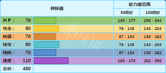 宝可梦剑盾雪妖女对战怎么样 宝可梦剑盾雪妖女对战与配招