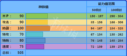 宝可梦剑盾鳃鱼龙怎么用 宝可梦剑盾鳃鱼龙配招属性介绍